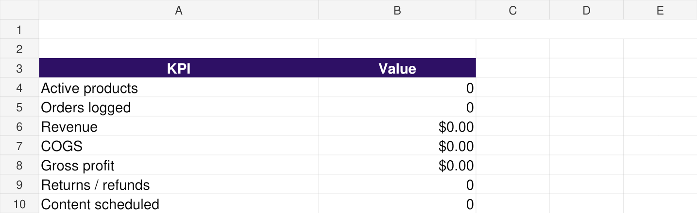 E-commerce Seller Command Center blank workbook dashboard